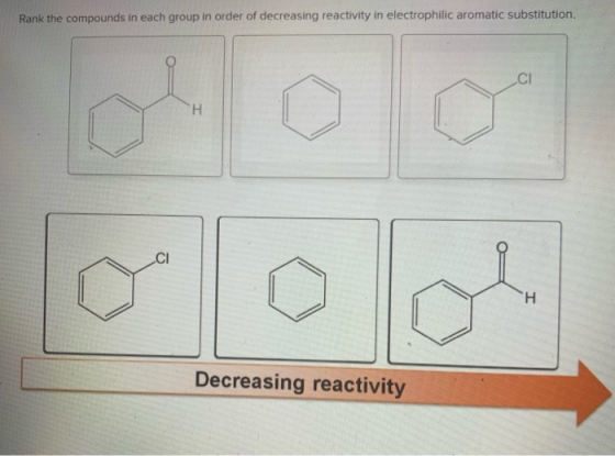 Rank the compounds in each group in order of decreasing reactivity in electrophilic aromatic substitution. CI Decreasing reac