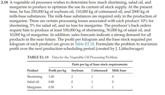 2.18 A vegetable oil processor wishes to determine how much shortening, salad oil, and margarine to produce to optimize the u