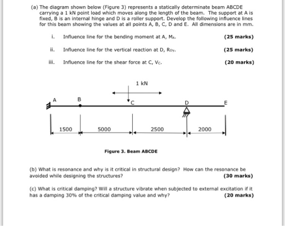 (a) The diagram shown below (Figure 3) represents a statically determinate beam ABCDE carrying a 1 kN point load which moves