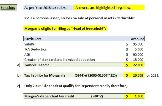 Solution: highlighted in yellow As per Year 2018 tax rules: Answera are RV is a personal asset, no loss on sale of personal a