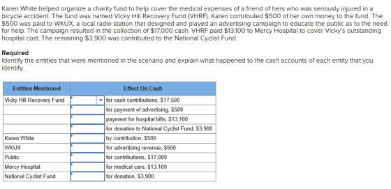Karen White helped organize a charity fund to help cover the medical expenses of a friend of hers who was seriously injured i