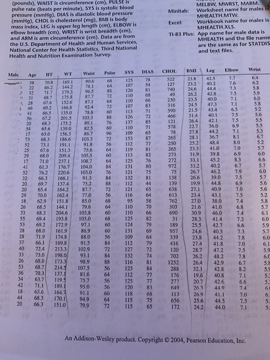 1 (pounds), WAIST is circumference (cm), PULSE s pulse rate (beats per minute), SYS is systolic blood pressure (mmHg), DIAS i