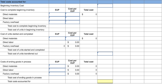 Total costs accounted for: Beginning Inventory Cost: Cost to complete beginning inventory Cost per EUP EUP Total cost Direct