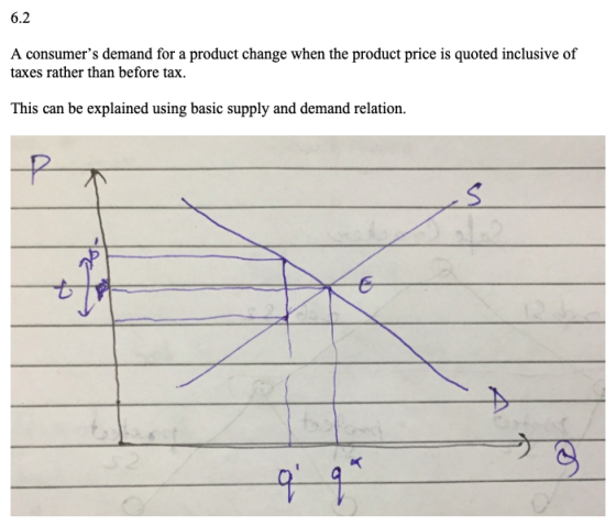 6.2 A consumers demand for a product change when the product price is quoted inclusive of taxes rather than before tax. This