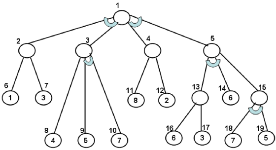6 1314 15 12 1 3 2 17 18 19 10 5 7