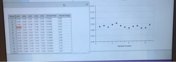 13.14 13.10 Period obst obs2 obs3 obs4 obss Sample Mean Sample Range 1259 1258 13165 1296 13.03 13002 21296 1305 13.01 12.99