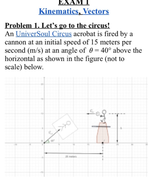 EXAM Kinematics, Vectors Problem 1. Lets go to the circus! An UniverSoul Circus acrobat is fired by a cannon at an initial s