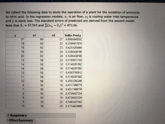 We collect the following data to study the operation of a plant for the oxidation of ammonia to nitric acid. In the regressio