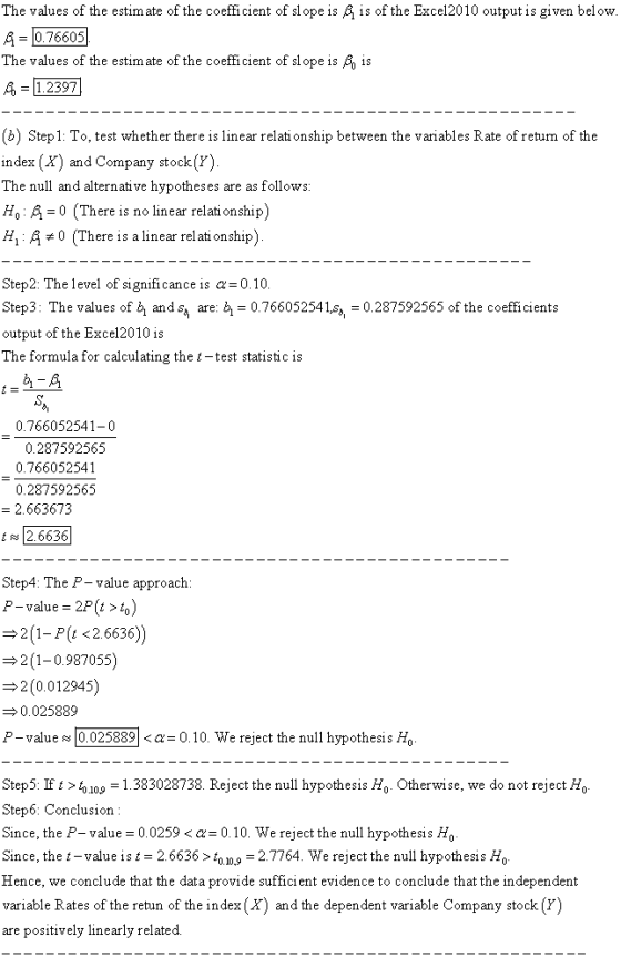 The values of the estim ate of the coefficient of slope is £ is of the Excel2010 output is given below A-076605] The values o