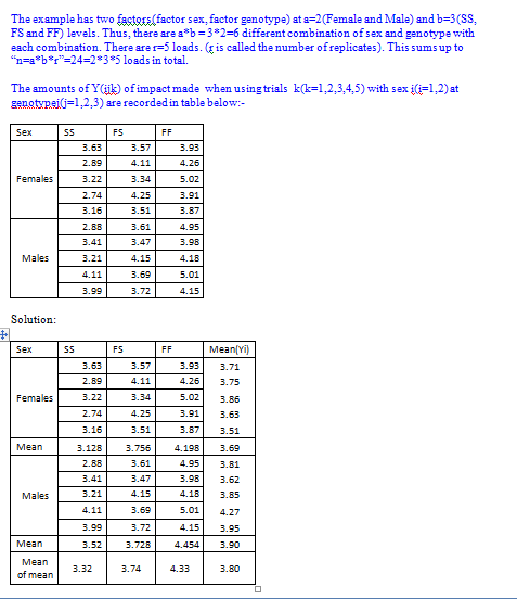 The example has two fsctors(factor sex, factor genotype) at a-2(Female and Male) and b-3(SS, FS and FF) levels. Thus, there a