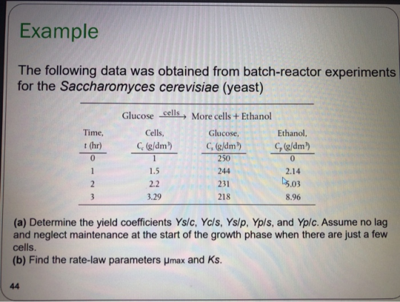 Example The following data was obtained from batch-reactor experiments for the Saccharomyces cerevisiae (yeast) Glucose sells