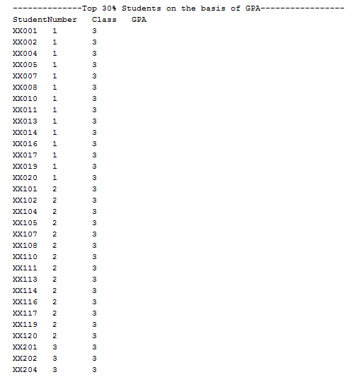 StudentNumbe Class GPA XX001 1 Xx002 1 xx004 1 XX005 1 xx007 1 XX008 1 Xx0101 Xx0111 xx013 1 xx014 1 XX016 1 xx017 1 Xx0191 x