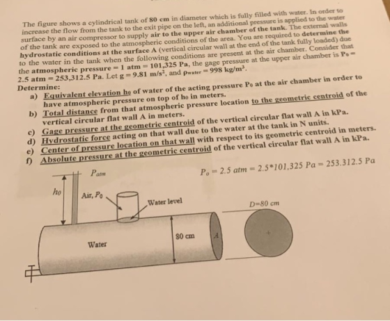 The figure shows a cylindrical tank of 80 em in diameter which is fully filled with water. In order to increase the flow from