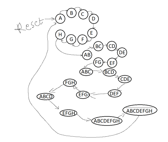 DE AB CDE FGH ABCD DEF EFG Aisc:11) ABCDEFGH ABCDEFGH