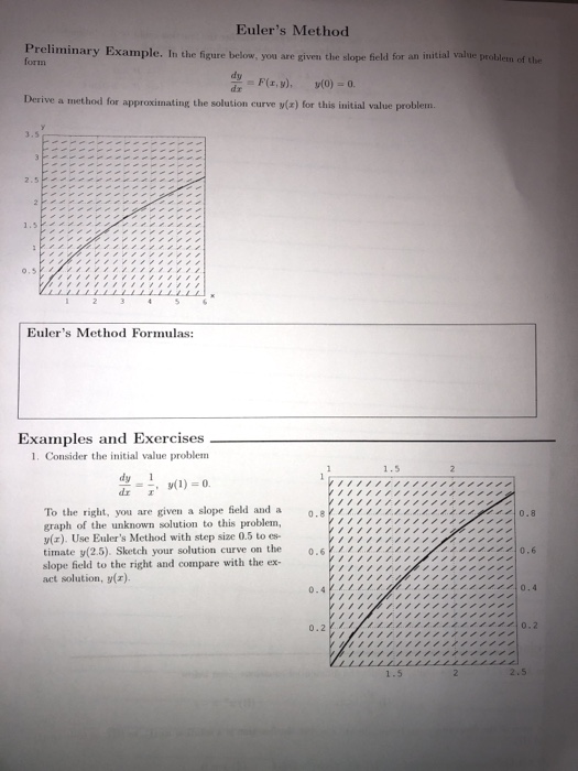 Eulers Method reliminary Example. In the figure below, you are given the slope field for an initial value problen of the dy