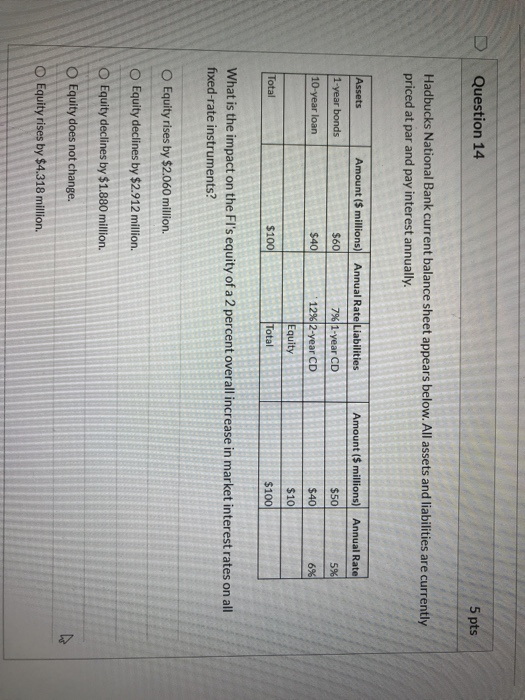 Question 14 5 pts Hadbucks National Bank current balance sheet appears below. All assets and liabilities are currently priced
