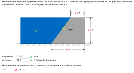 Determine the resultant hydrostatic force the water exerts on a 1 ft width of the sloping upstream face of the gray dam. (Ent