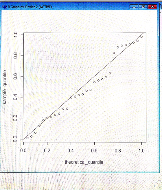 R Graphics Device2 (ACTVE O Oo O o O o 0.0 0.2 0.4 0.6 0.8 theoretical quantile