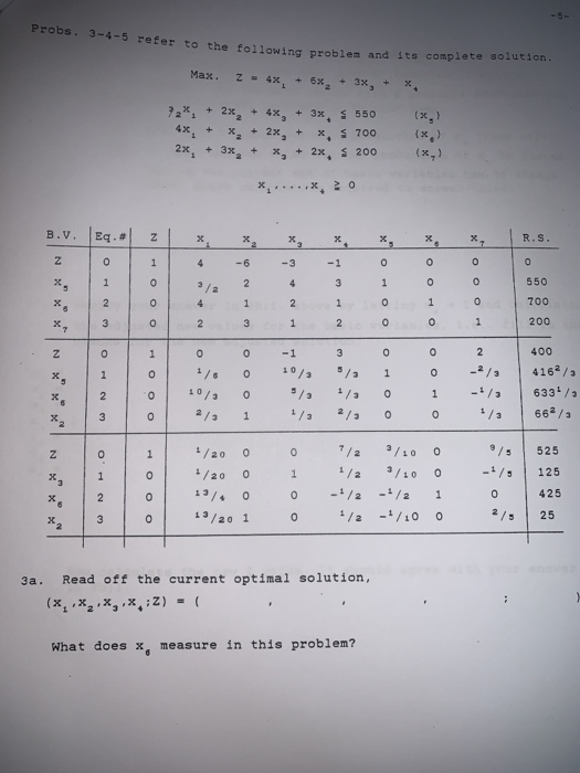 Probs. 3-4-5 refer to the following problem and its complete solution Max . Z 4x1 + 6x2 + 3x3 + x+ ?2x1 + 2x2 + 4x3 + 3x+ 550