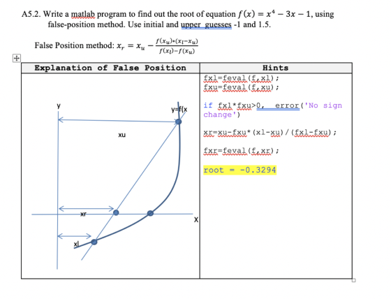 A5.2. Write a matlab program to find out the root of equation f (x)-x*-3x - 1, using false-position method. Use initial and u