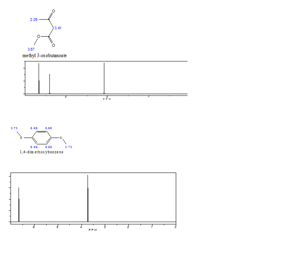 C) 2.09 3.41 C) C) 3.87 methyi 3-ox obutanoate 3.73 6.66 6.6 6.66 6.66 1.4-dim ethoxybenzene PPM