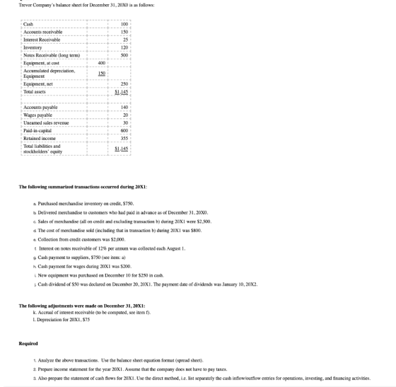 Trevor Companys balance sheet for December 31, 20X0 is as follows: Cash 100 Accounts receivable 150 Interest Receivable 25 I