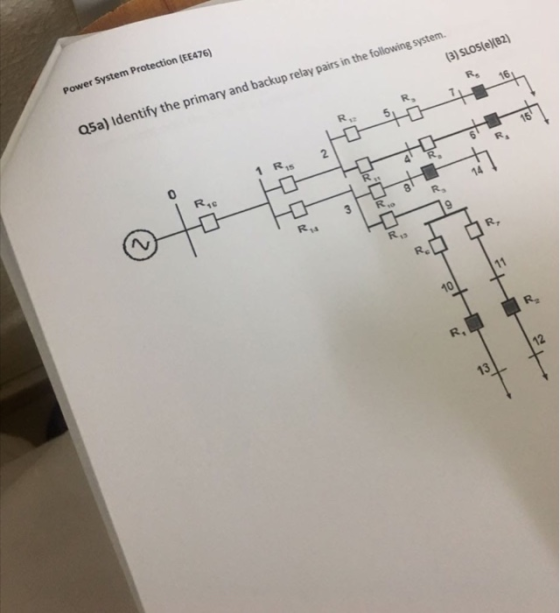 Power System Protection (EE476) Q5a) Identify the primary and backup relay pairs in the following system 3) SLOS(e)(82) R 16