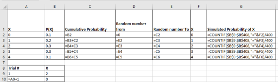 Random number P(X 0.1 0.2 0.3 0.3 0.1 Cumulative Probabilit Random number To X Simulated Probability of X COUNTIF(SB$9:$B$408