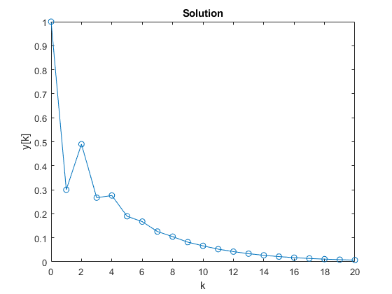Solution 1G 0.9 0.8 0.7 0.6 0.5 0.4 0.3 0.2 0.1 0 0 2 4 6 8 10 12 14 16 18 20 k