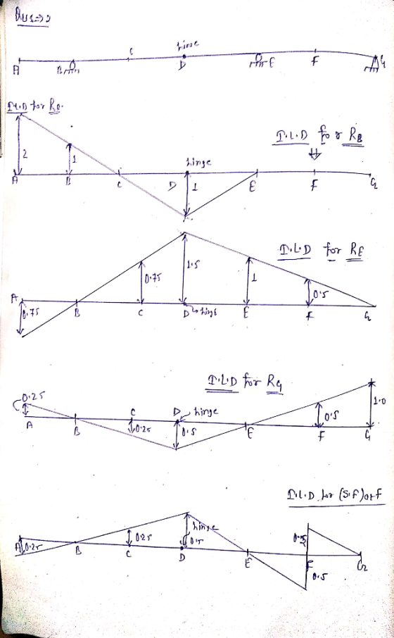 疒 for Re ,打 TLD R 02r き心