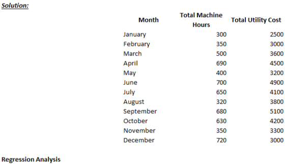 Solution Total Machine Hours Total utility Cost Month January February March April May June July August September October Nov
