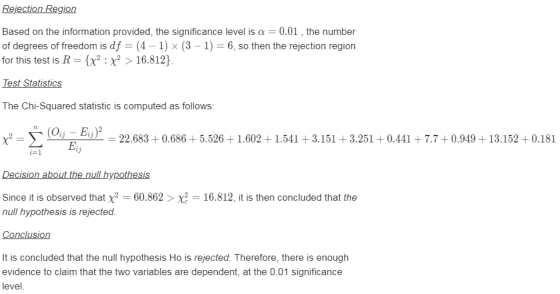 Rejection Region Based on the information provided, the significance level is α 0.01 , the number of degrees of freedom is df