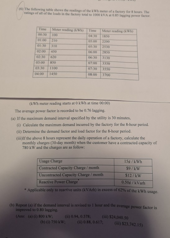 (6) The following table shows the readings of the kWh meter of a factory for 8 hours. The ratings of all of the loads in the