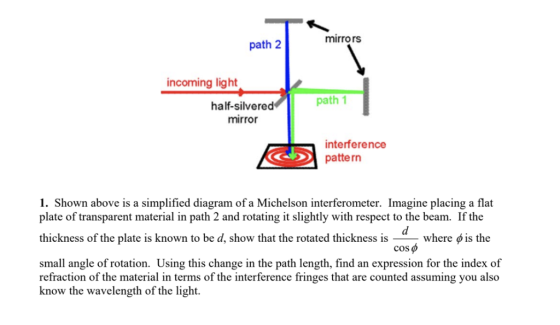 mirrors path 2 incoming light path 1 half-silvered mirror interference pattern 1. Shown above is a simplified diagram of a Mi