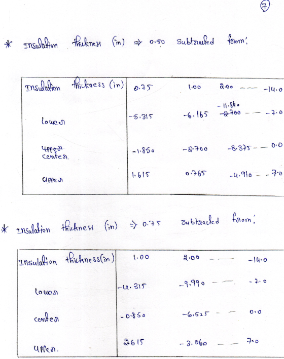 cM in ess in 11-84。 -A、70。 8,325- ー1-853 _ Conke习 o 65 1.0 o 2.00 9,99。 2-0 6.525 6 IS 3. 06o