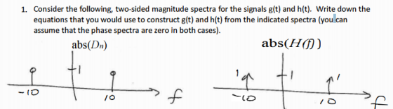 Consider the following, two-sided magnitude spectra for the signals g(t) and h(t). Write down the equations that you would us