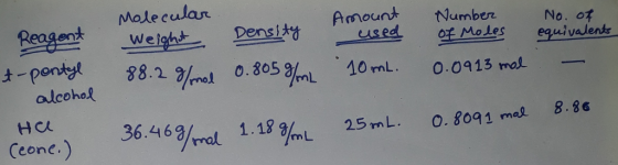 Male cular We ight 88.2 9/ml Amount used Number OF Moles Reagent No. 0f equivalents Density t-pontyl alcohal 0.805 orL 10 mL.