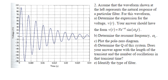 2. Assume that the waveform shown at 100 90 the left represents the natural response of particular filter. For this waveform