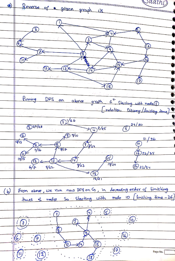 Saathi IS 13 Urr PS on 16 る5 9/20 From above , we run nouo DFS on lO 36 Page No.