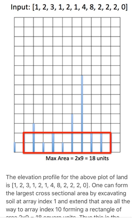 Input: [1, 2, 3, 1, 2,1, 4, 8, 2, 2, 2, 0] Max Area 2x9 18 units The elevation profile for the above plot of land is [1, 2, 3