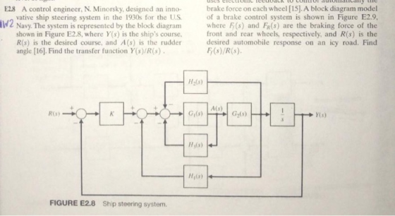 brake force on each wheel [15].A block diagram model of a brake control system is shown in Figure E2.9, where F(s) and FR(S)