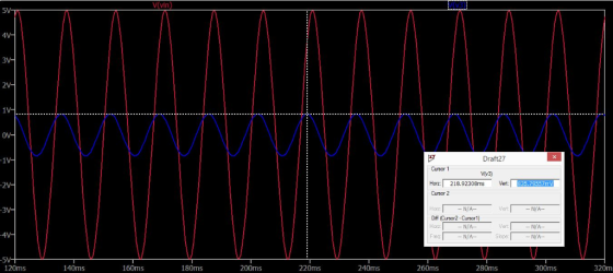 V(vin Draft27 Cursor 1 Horz:218.92308ms Vert Cursor 2 Diff Cursor2 -Cursor1) Horz Vert N/A- N/A- Freg N/A- Slope N/A- 140ms 1