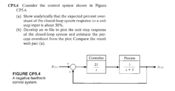 CP5.4 Consider the control system shown in Figure CP5.4 (a) Show analytically that the expected percent over- shoot of the cl