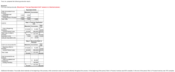 Truut, Inc. prepared the folowing praduction repart Required: Fil in the missing amounts. (Round your Cost per Equivalent Un