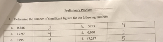 Preliminary Problem 1. Determine the number of significant figures for the following numbers b. 5753 3 a. 0.386 .050 d. 17.97