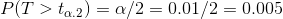 P(T>t_{\alpha.2})=\alpha/2=0.01/2=0.005