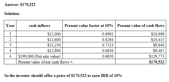 Answer: S170,522 Solution cash inflows Present value factor at 10% | Present value of cash flows Y ear $12,000 0.9091 $10,909
