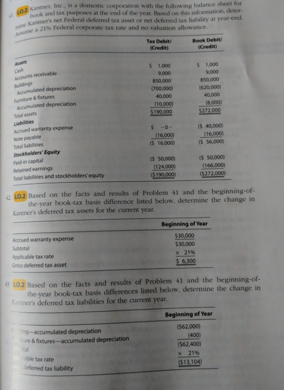 41. LO.2 Kantner, Inc., is a domestic corporation with the following balance sheet for mine Kantners net Federal deferred ta