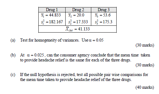 Drug 1 44.833 Drug 3 = 53.6 Drug 2 -20.0 182.167 =17.333 175.3 Xa=41.133 - Test for homogeneity of variances. Use a 0.05 (a)