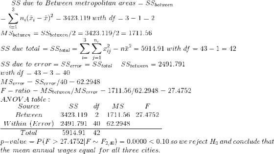 SS due to Between metropolitan areasSSetueen - yn,(T, 3423.119 with df 3-1-2 11 Sbetueen-SSbetueen /2 = 3423. 1 19/2 1711 .56